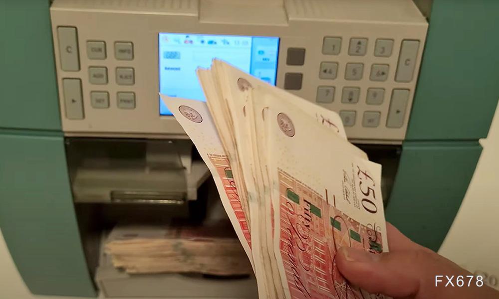 爱华外汇官网谁在暗中推高英镑?技术面与基